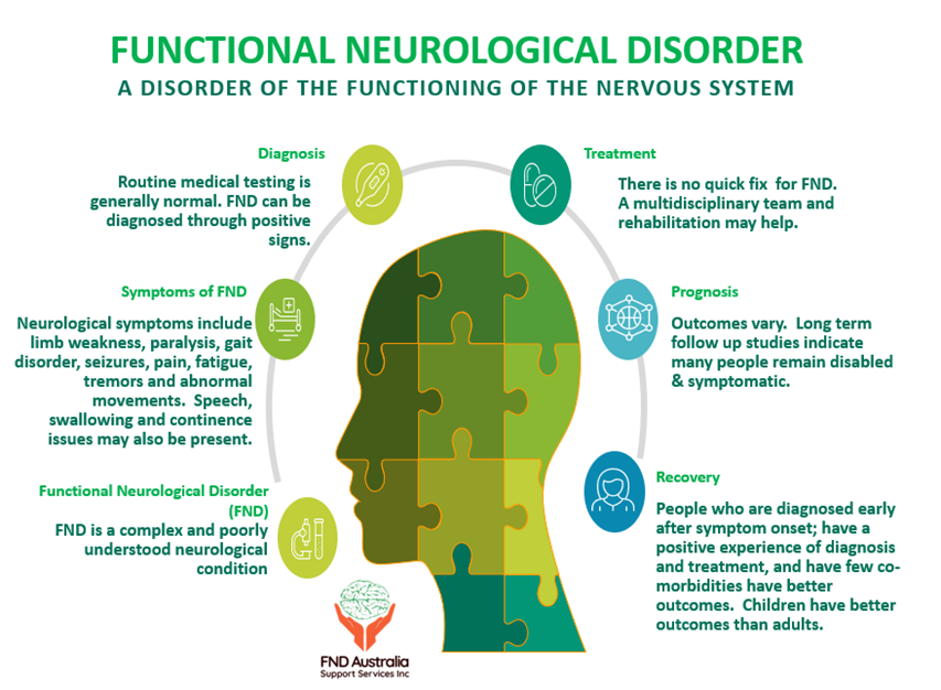 FND (Functional Neurological Disorder)